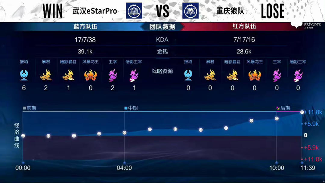部分成绩优