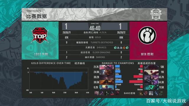 合规